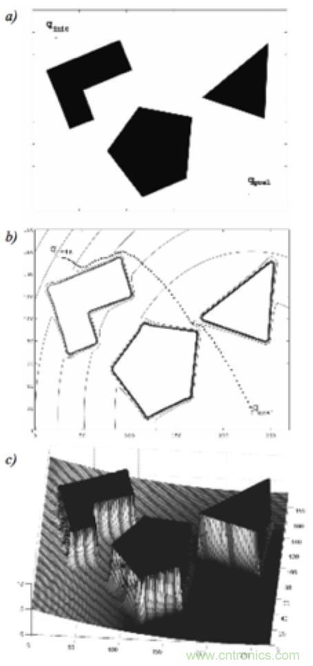 從傳感器到算法原理，機器人避障的出路在哪里？