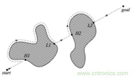 從傳感器到算法原理，機器人避障的出路在哪里？