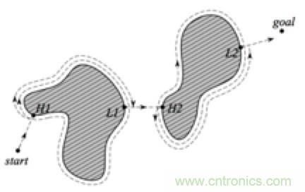從傳感器到算法原理，機器人避障的出路在哪里？