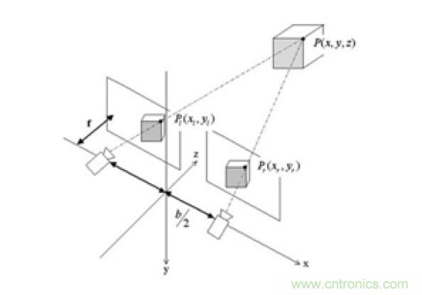 從傳感器到算法原理，機器人避障的出路在哪里？