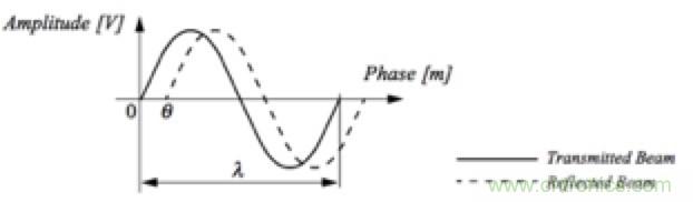 從傳感器到算法原理，機器人避障的出路在哪里？