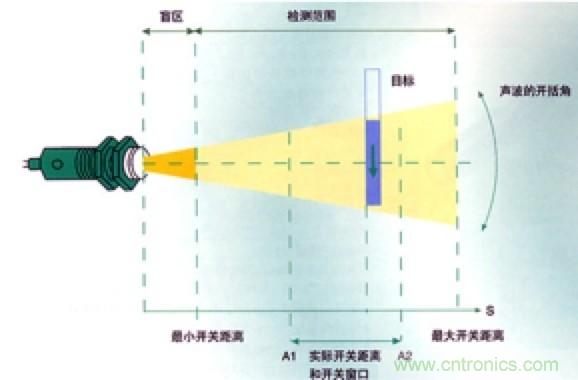從傳感器到算法原理，機器人避障的出路在哪里？