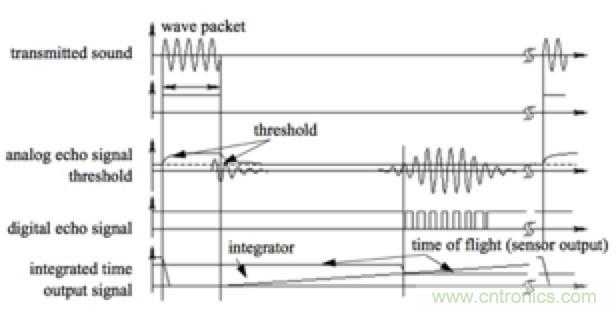 從傳感器到算法原理，機器人避障的出路在哪里？