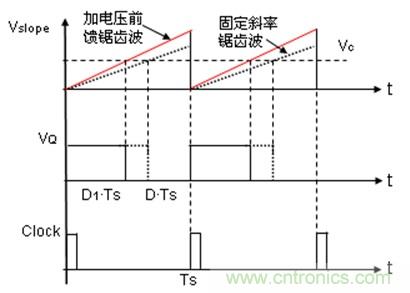 如何轉換開關電源系統電壓模式與電流模式？