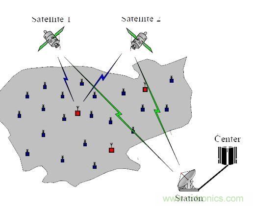 【導讀】無線傳感器，應用后總是會出現顯示跳動或數字不準確的情況，或者其他的情況，基于這些基本的問題，有什么好的解決方案沒？小編這里為大家總結了五問五答，值得一看！  無線傳感器安裝上后成批出現顯示跳動或數字不準確的情況。解決方案：客戶選擇的產品性能不符合現場工況，需安裝或更換帶隔離功能的變送器。  1、無線傳感器安裝上后成批出現顯示跳動或數字不準確的情況  　　原因：現場有電磁的干擾，或是信號線與動力線走的同一條線槽。  　　解決方案：客戶選擇的產品性能不符合現場工況，需安裝或更換帶隔離功能的變送器。  　　2、無線傳感器安裝上，顯示錯誤或不顯示  　　原因：信號線正負級接線錯誤  　　解決方案：斷開電源，互換兩根信號線的位置，并用端子壓緊，重新上電。特別是不帶變送器的三線制輸出的PT100熱電阻傳感器，現場安裝時，經常會出現這樣的問題。  　　3、無線液位傳感器使用后顯示的數值不變  　　原因：導氣管里進水  　　解決方案：返廠檢修，把導氣管里的水抽干，重新標定量程，再使用。  　　4、溫度傳感器無信號輸出  　　原因：工人安裝時，因不了解傳感器，故用力過大，致使測溫元件引腳整個拔出，使信號回路中斷路。  　　解決方案：安裝時，只需在端子上接好線，無需拆下變送器或磁板，用端子壓緊信號引線即可。  　　5、智能控制儀表安裝上不顯示  　　原因：儀表參數設置不對  　　解決方案：先確認無線傳感器接進的信號類型，對應此類型調整智能控制儀表的輸入參數即可。