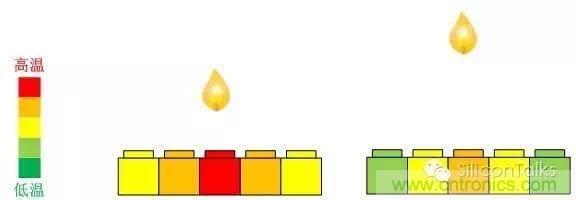 掙脫&ldquo;二向箔&rdquo;，三維觸控將帶來人機交互方式的革新