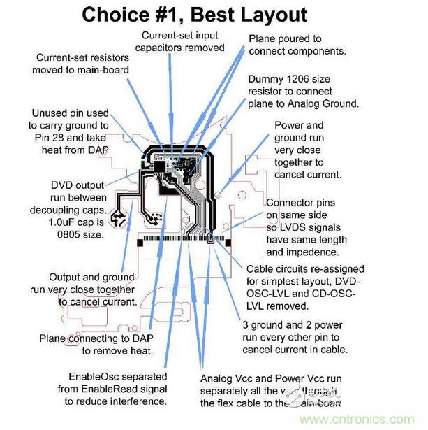 DVD刻錄機(jī)的雷射驅(qū)動(dòng)器軟性電路，需要具備PC主板或是其他高速、對(duì)溫度敏感之設(shè)計(jì)的專業(yè)經(jīng)驗(yàn)。