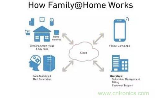 物聯網給我們的生活帶來了哪些實質性改變?