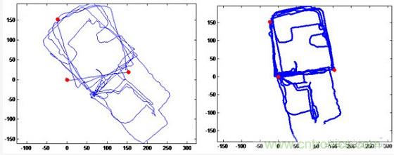 與北斗、GPS相比室內定位背后的微慣導技術有何不同？