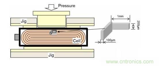 測試方法(改進的JISC8714測試方法)
