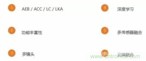 從硬件到算法，單目視覺ADAS背后有哪些技術原理及難點？