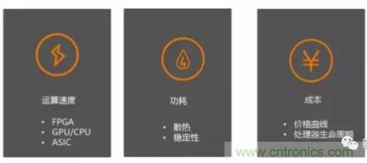 從硬件到算法，單目視覺ADAS背后有哪些技術原理及難點？