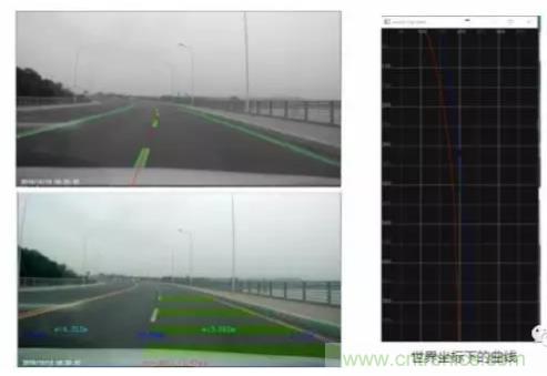 從硬件到算法，單目視覺ADAS背后有哪些技術原理及難點？