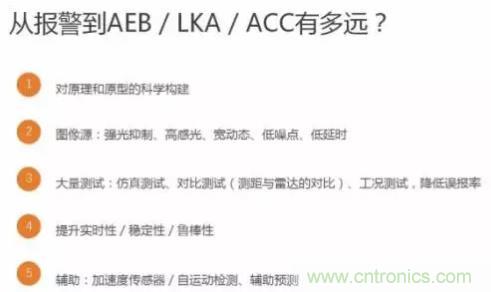 從硬件到算法，單目視覺ADAS背后有哪些技術原理及難點？