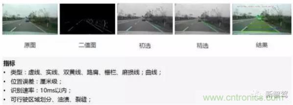 從硬件到算法，單目視覺ADAS背后有哪些技術原理及難點？