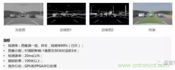 從硬件到算法，單目視覺ADAS背后有哪些技術原理及難點？
