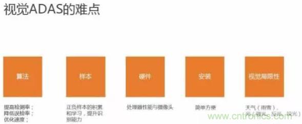 從硬件到算法，單目視覺ADAS背后有哪些技術原理及難點？