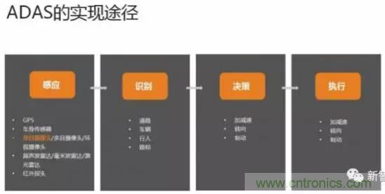 從硬件到算法，單目視覺ADAS背后有哪些技術原理及難點？