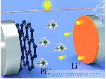 噱頭還是黑科技？2016十大電池前瞻技術盤點