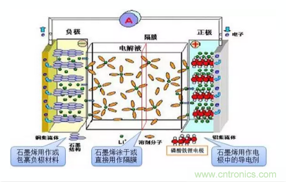 噱頭還是黑科技？2016十大電池前瞻技術盤點