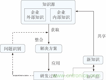如何設計電動汽車的系統級EMC？
