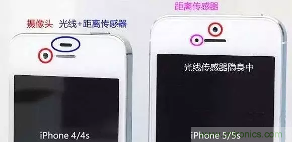 智能手機上都有哪些傳感器應用?