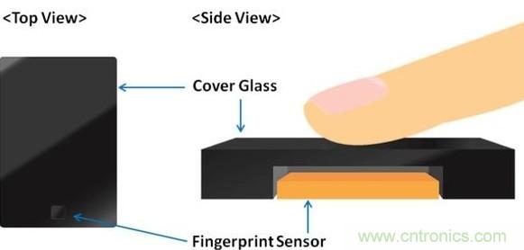 隱藏式指紋識別技術面臨哪些問題？