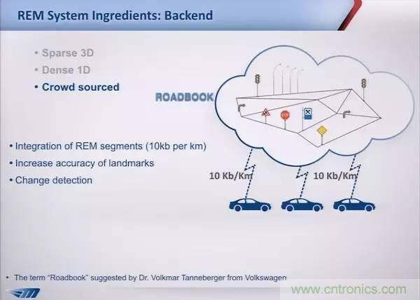 自動駕駛六大潛在突破點:傳感器/車輛系統集成/V2X等