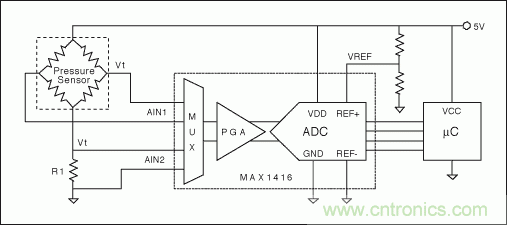 電阻電橋基礎篇:如何實現具有高輸出的硅應變計?