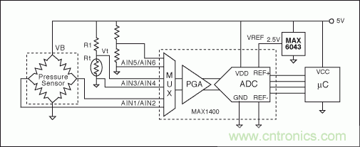 電阻電橋基礎篇:如何實現具有高輸出的硅應變計?