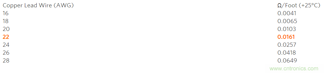 高精度溫度測量帶動鉑電阻溫度檢測器和&Sigma;-&Delta; ADC應用