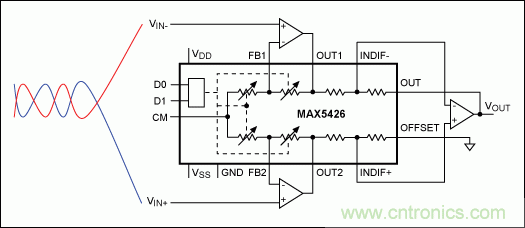 如何利用雙絞線及其它常規線纜降低EMI/RFI?