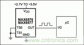 如何簡化微控制器與溫度傳感器的接口設計？