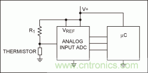 如何簡化微控制器與溫度傳感器的接口設計？