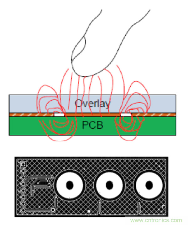 電容傳感技術(shù)應(yīng)用于消費(fèi)電子設(shè)計(jì)時(shí)，有技巧可循