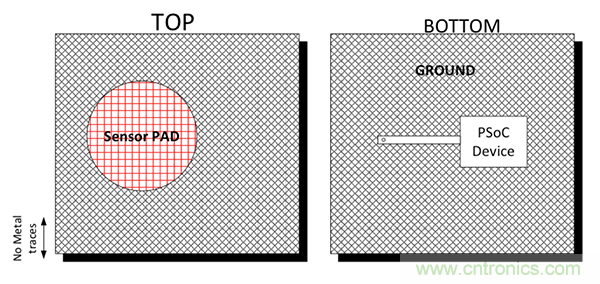 電容傳感技術(shù)應(yīng)用于消費(fèi)電子設(shè)計(jì)時(shí)，有技巧可循