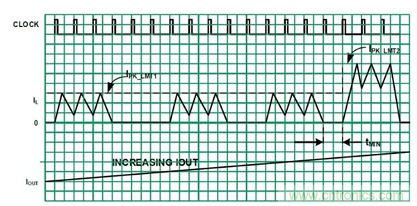 如何使用穩(wěn)壓器提高可穿戴設(shè)備電源效率？