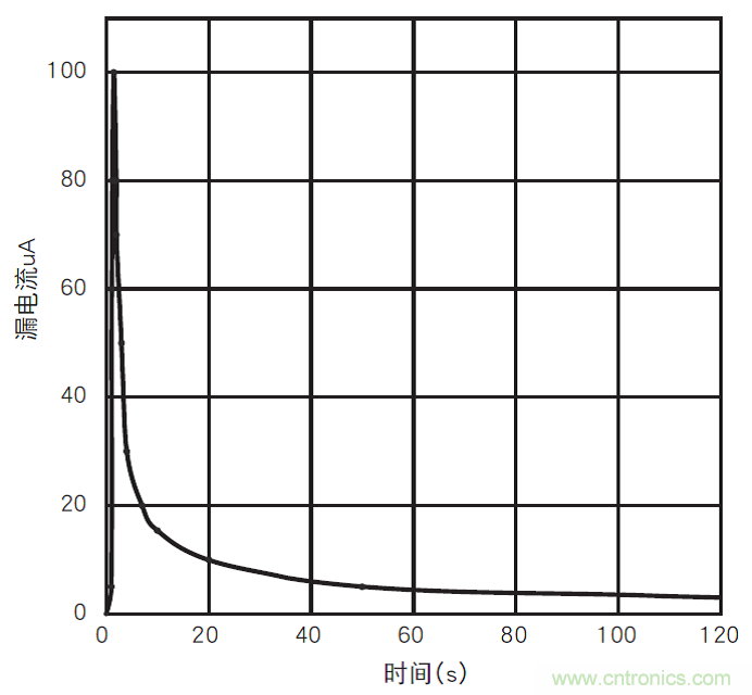 鋁電解電容:唯一一個電源里有“水”的元件