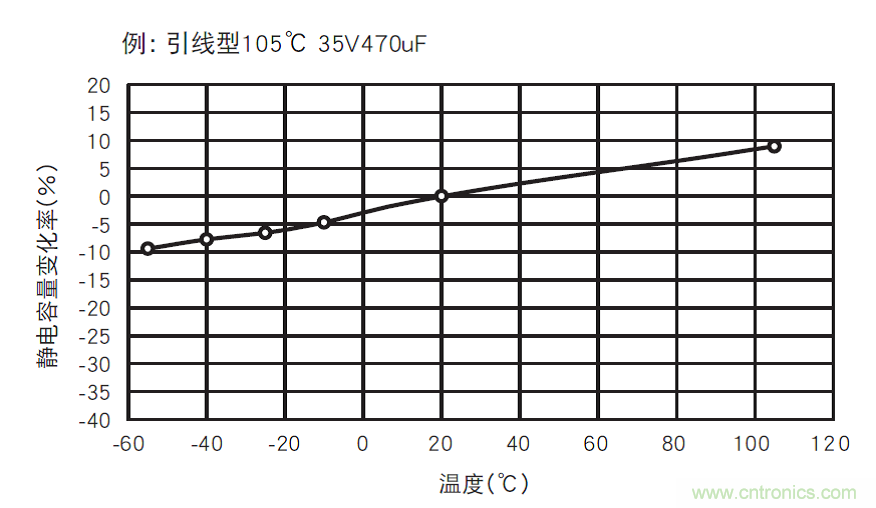 鋁電解電容:唯一一個電源里有“水”的元件