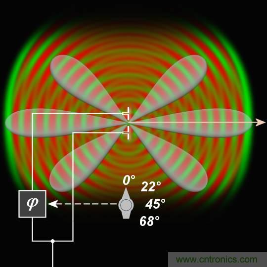 詳解薩德系統中威脅最大的相控陣雷達的工作原理