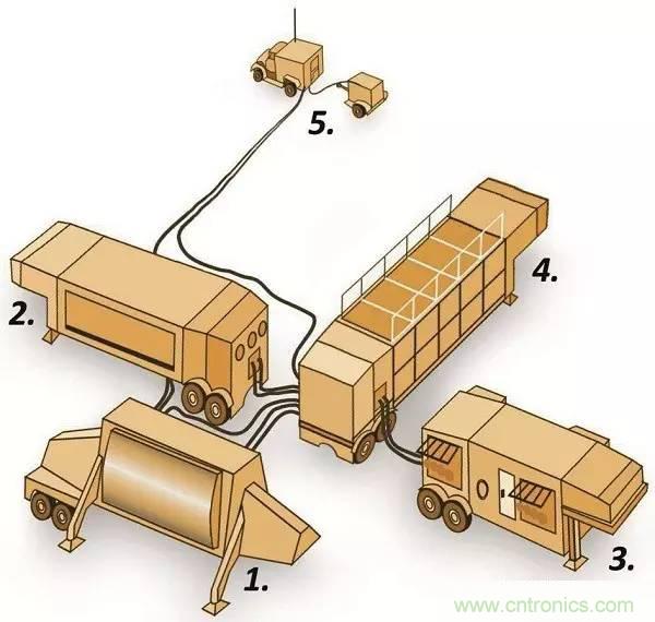 詳解薩德系統中威脅最大的相控陣雷達的工作原理