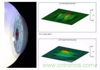 六種生物識別技術原理及優缺點盤點