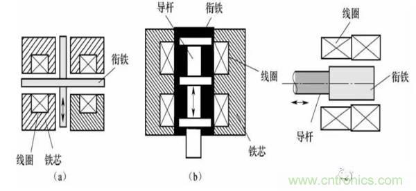基礎(chǔ)知識(shí)科普：什么是電感式傳感器？