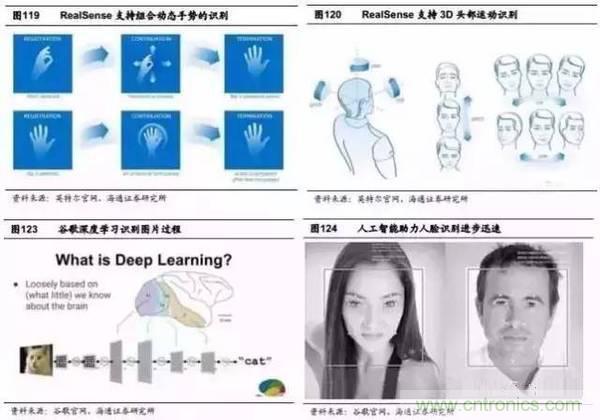 3D視覺深度研究:智能交互進入新時代