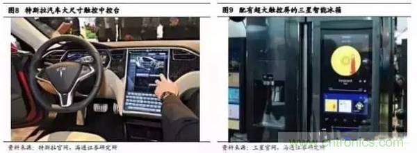 3D視覺深度研究:智能交互進入新時代