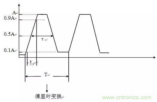 工程師必備:硬件EMC設(shè)計(jì)規(guī)范