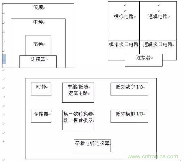 工程師必備:硬件EMC設(shè)計(jì)規(guī)范