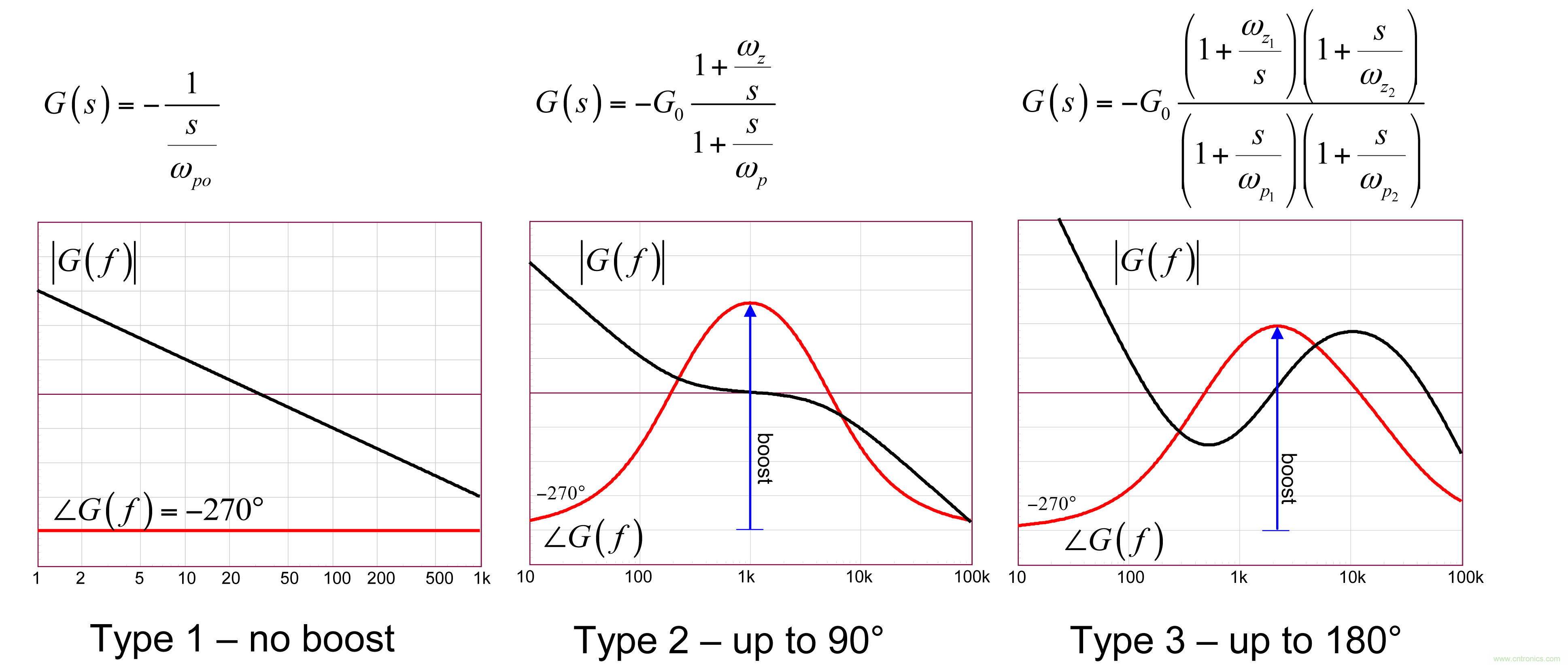 考量運算放大器在Type-2補償器中的動態響應(一)