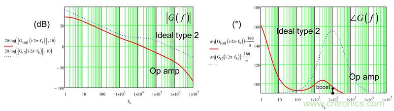 考量運算放大器在Type-2補償器中的動態響應(二)