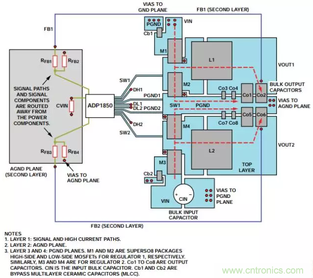 消除PCB布局帶來的噪聲問題，這些要點得注意